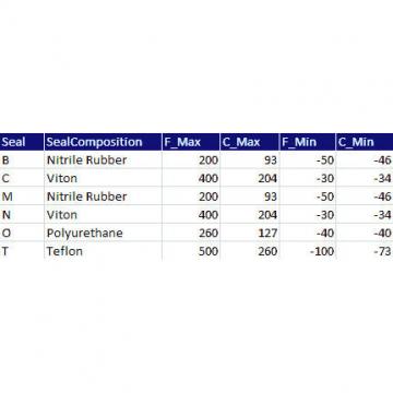  QVVP11V050S TIMKEN