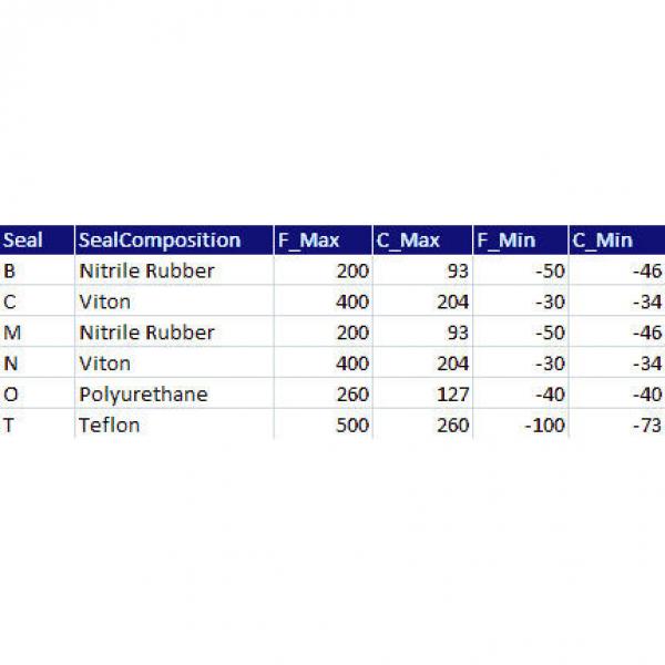  QVVP11V200S TIMKEN #2 image